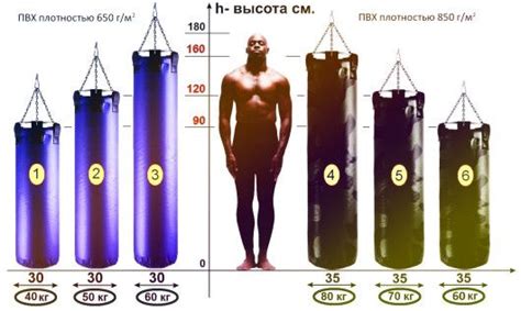 Как сделать боксерскую грушу дома