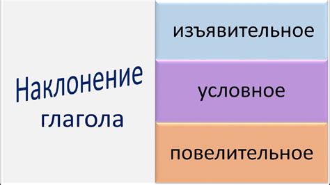 Как сделать речевой акцент на изъявительном повелительном