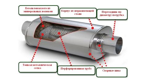 Как сделать тихий глушитель своими руками