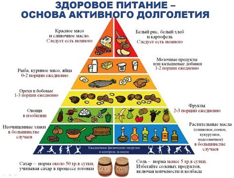 Как снизить потребление сахара и муки: 9 простых способов для сохранения здоровья и формы