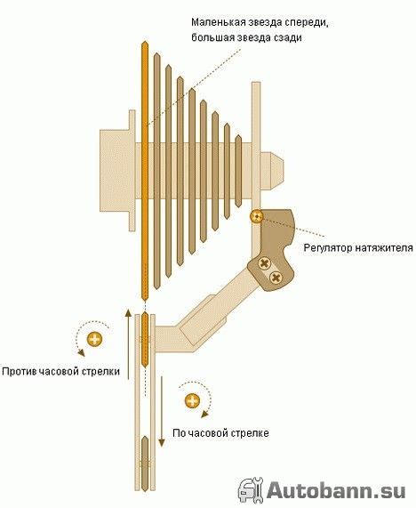 Как собрать и установить переключатель скоростей