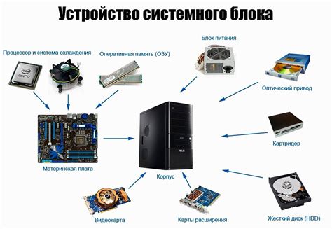 Как собрать необходимые материалы