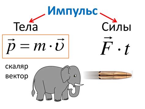 Как создается начальный импульс