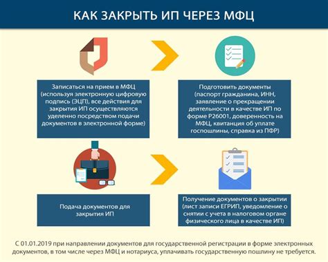 Как создать ООО через МФЦ - пошаговая инструкция