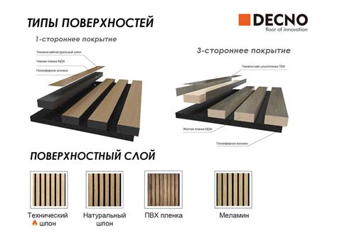 Как создать акустические панели в Ривите