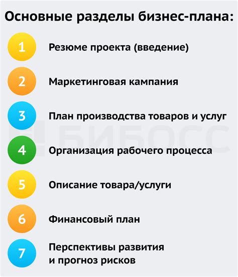 Как создать бизнес производства удобрений: пошаговая инструкция