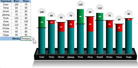 Как создать график продаж в Excel: пошаговая инструкция