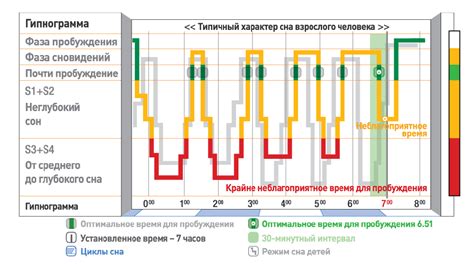 Как создать идеальный график сна