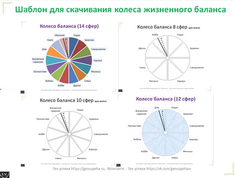 Как создать колесо баланса в Excel