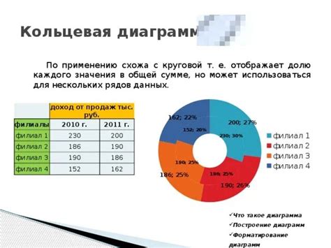 Как создать кольцевые диаграммы в теплопункте: подробная инструкция