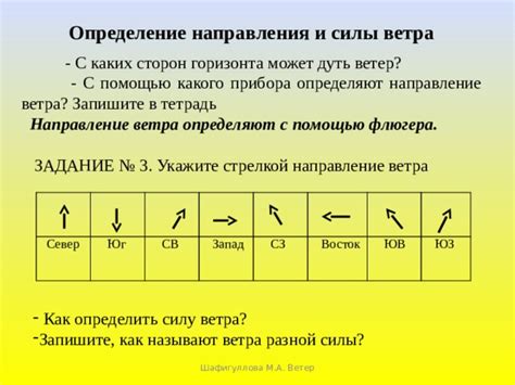 Как создать направления ветра