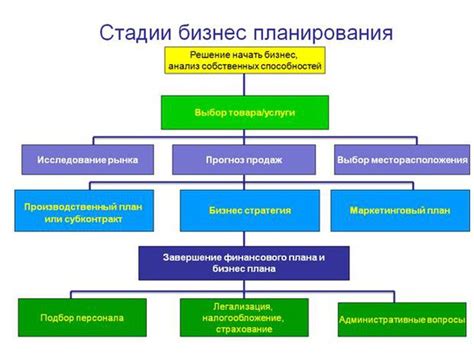 Как создать органик мапс для бизнеса