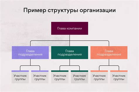 Как создать структуру презентации