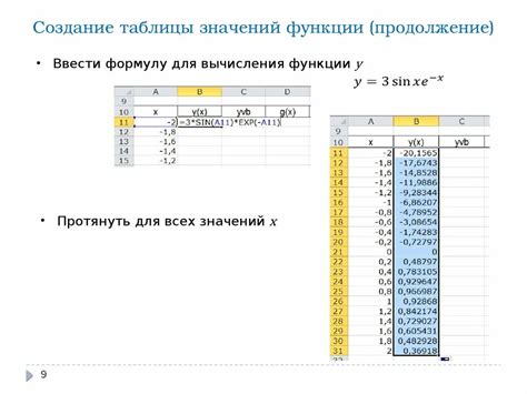 Как создать таблицу значений функции в Excel