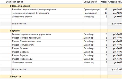 Как создать эффективный прайс-лист