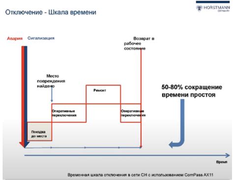 Как сократить время восстановления после сломаного ребра или трещины