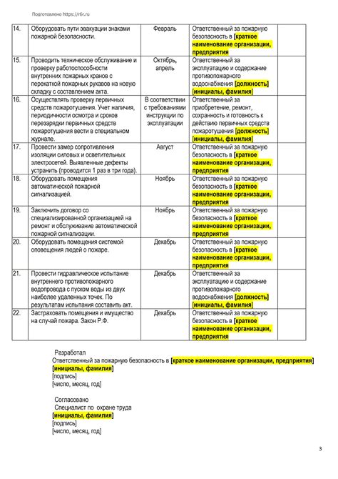 Как составить план безопасности