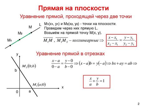 Как составить уравнение прямой по двум точкам