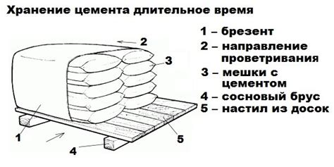 Как сохранить качество перегноя на протяжении длительного времени