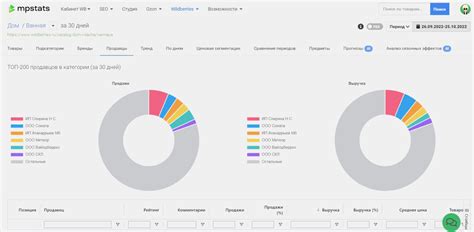 Как сохранять результаты анализа в mpstats