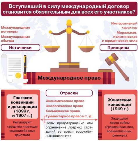 Как стать студентом международных отношений в Беларуси