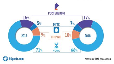 Как стать MVNO оператором?