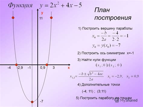 Как строить график функции системы уравнений