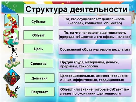 Как субъекты и объекты взаимодействуют в юриспруденции?