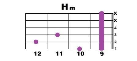 Как сыграть аккорд H-минор на гитаре: пошаговая инструкция