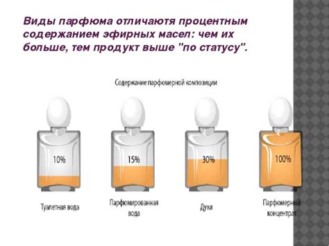 Как тип кожи влияет на выбор аромата