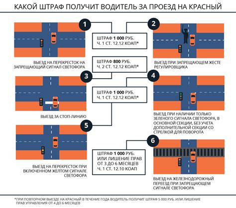 Как толковать сны о проезде на красный свет самостоятельно