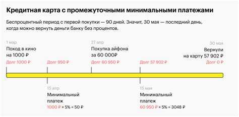 Как увеличить беспроцентный период