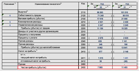 Как увеличить показатели баланса сплита