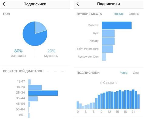 Как увеличить посещаемость сайта А1: основные принципы