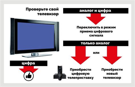 Как узнать, поддерживает ли ваш телевизор смарт-телевидение