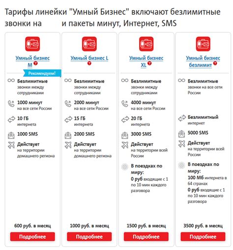 Как узнать актуальные тарифы и специальные предложения МТС