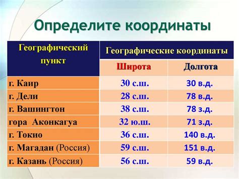 Как узнать географическую широту Берлина