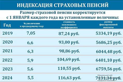 Как узнать дату перечисления пенсии