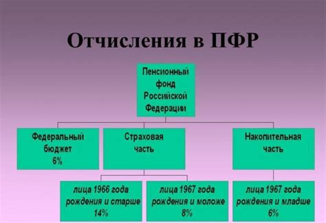 Как узнать о существовании вычетов