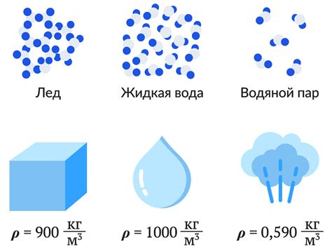 Как узнать плотность в физике 7