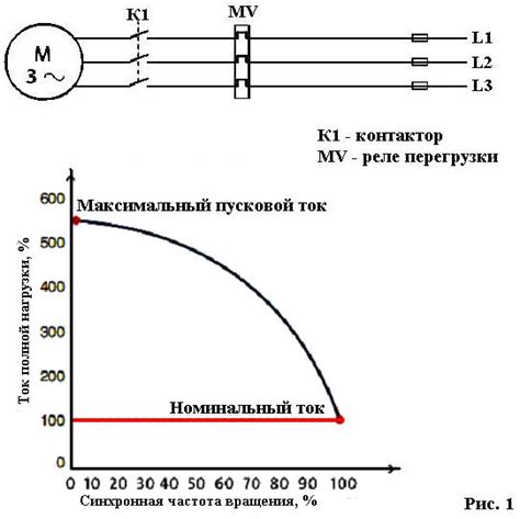 Как узнать пусковой ток электродвигателя