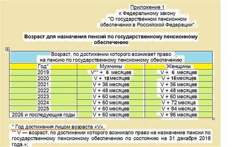 Как узнать размер трудовой пенсии по прошлым годам