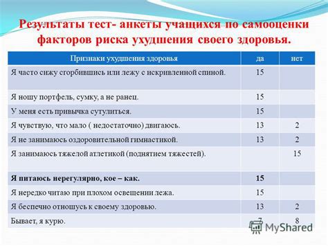 Как узнать результаты диагностики своего организма