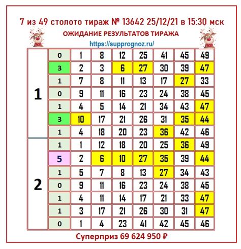 Как узнать результаты лотереи тираж 0 00 238 603 20 23