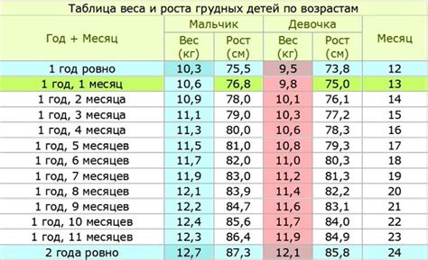 Как узнать рост ребенка: методы и развитие малыша