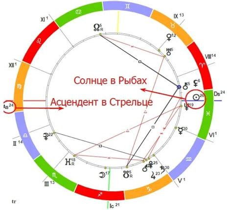 Как узнать свой асцендент по времени рождения