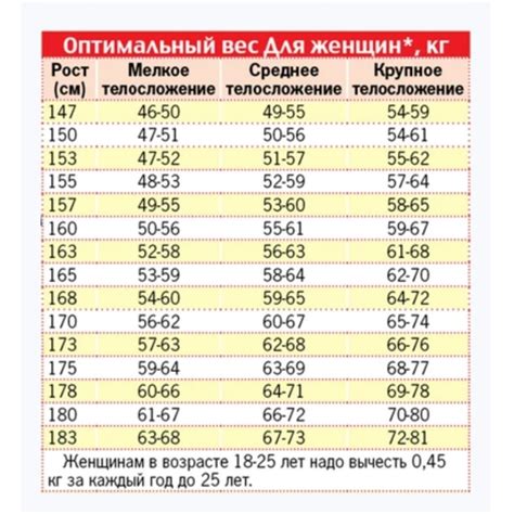 Как узнать свой вес по росту: примеры расчета