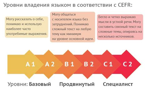 Как узнать свой уровень знаний