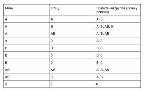 Как узнать свою зарплату: статистические исследования