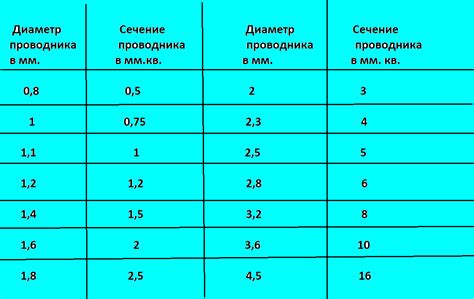 Как узнать сопротивление провода без дополнительных инструментов